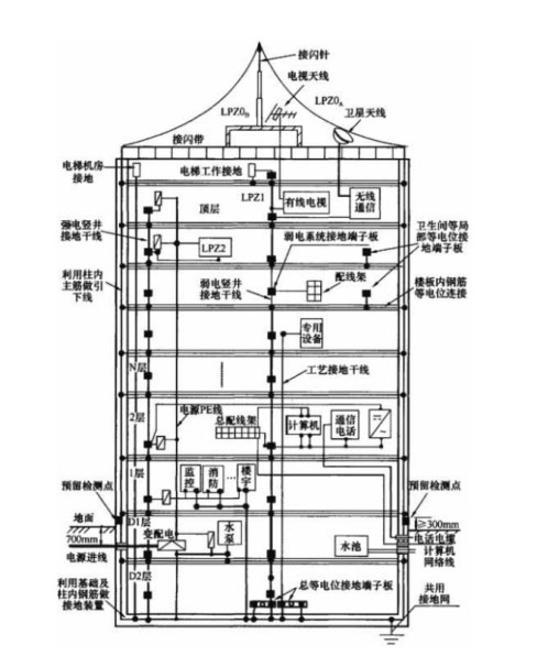 防雷接地s.jpg