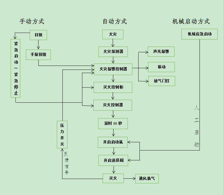 气体灭火s3.jpg